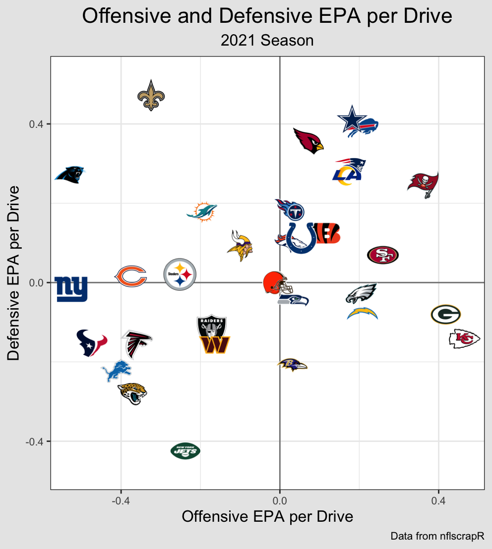 EPApD for each Unit, in 2021 Regular Season